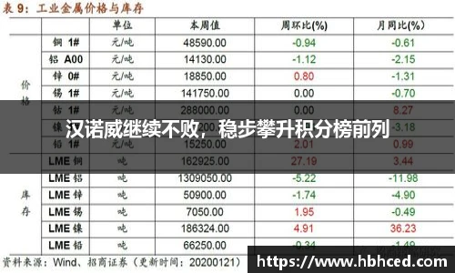汉诺威继续不败，稳步攀升积分榜前列