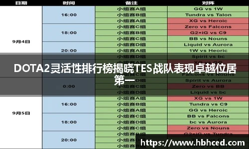 DOTA2灵活性排行榜揭晓TES战队表现卓越位居第一